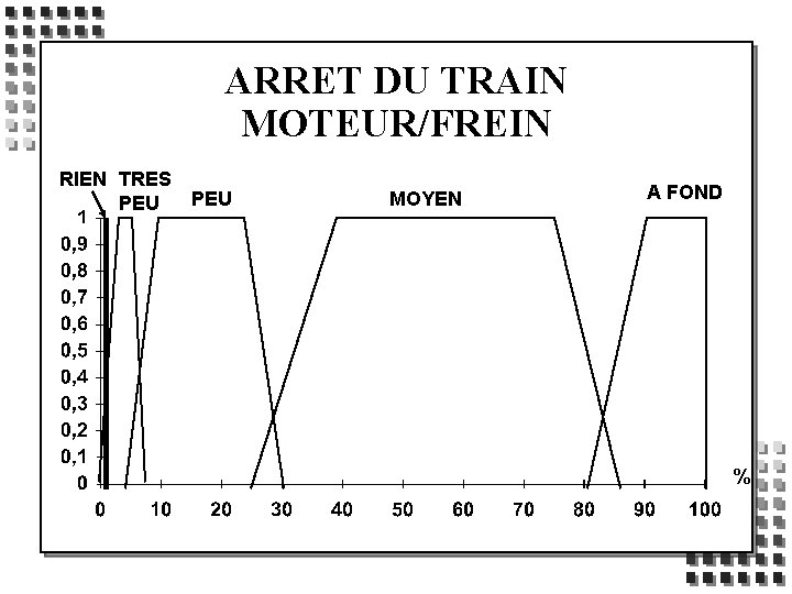 ARRET DU TRAIN MOTEUR/FREIN RIEN TRES PEU MOYEN A FOND % 