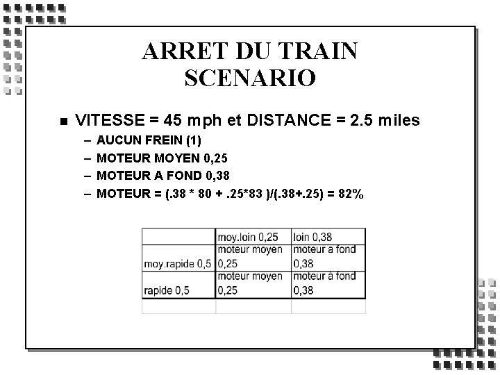 ARRET DU TRAIN SCENARIO n VITESSE = 45 mph et DISTANCE = 2. 5