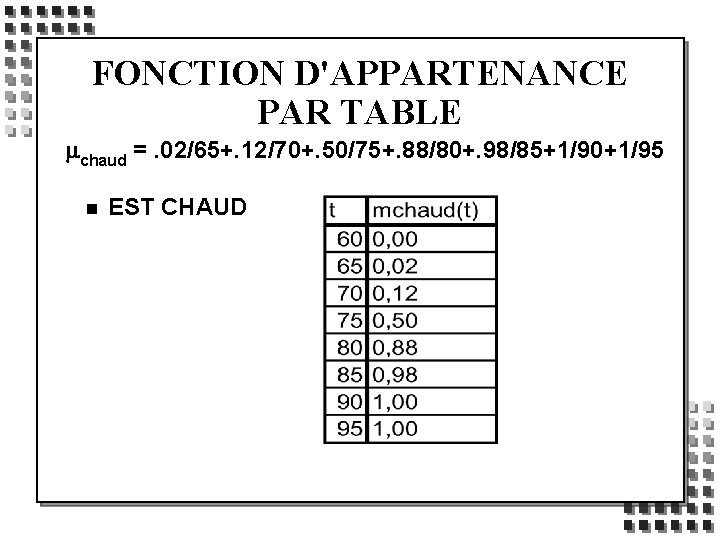 FONCTION D'APPARTENANCE PAR TABLE mchaud =. 02/65+. 12/70+. 50/75+. 88/80+. 98/85+1/90+1/95 n EST CHAUD