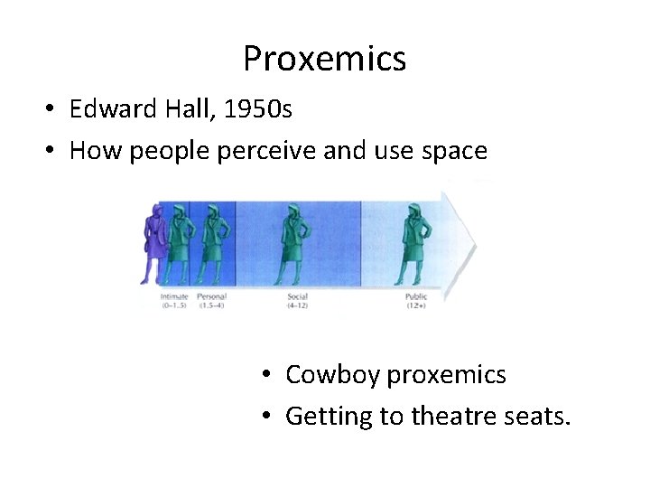 Proxemics • Edward Hall, 1950 s • How people perceive and use space •