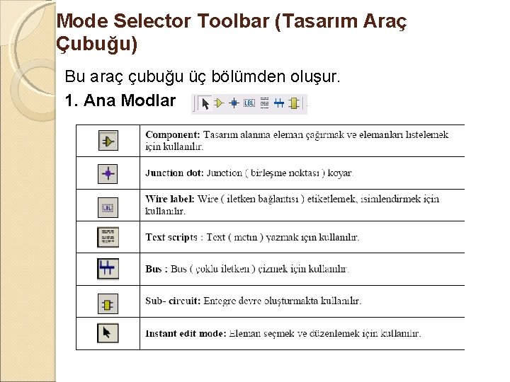 Mode Selector Toolbar (Tasarım Araç Çubuğu) Bu araç çubuğu üç bölümden oluşur. 1. Ana