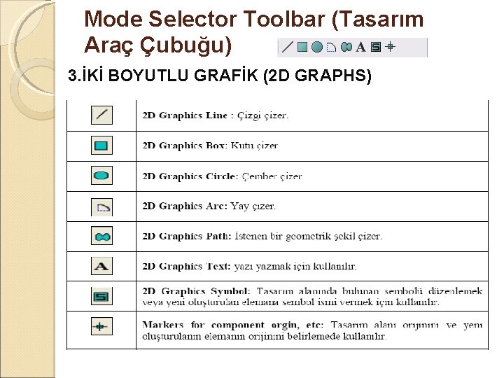 Mode Selector Toolbar (Tasarım Araç Çubuğu) 3. İKİ BOYUTLU GRAFİK (2 D GRAPHS) 