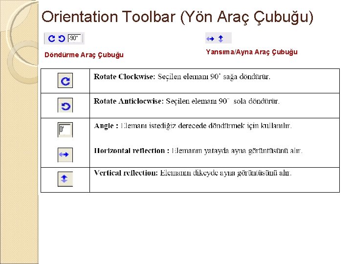 Orientation Toolbar (Yön Araç Çubuğu) Döndürme Araç Çubuğu Yansıma/Ayna Araç Çubuğu 