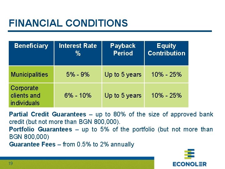 FINANCIAL CONDITIONS Beneficiary Interest Rate % Payback Period Equity Contribution Municipalities 5% - 9%