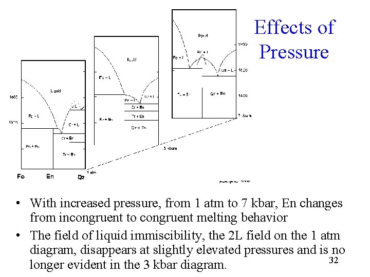 Effects of Pressure • With increased pressure, from 1 atm to 7 kbar, En