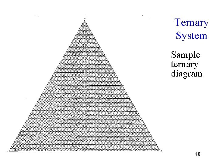 Ternary System • Sample ternary diagram 40 