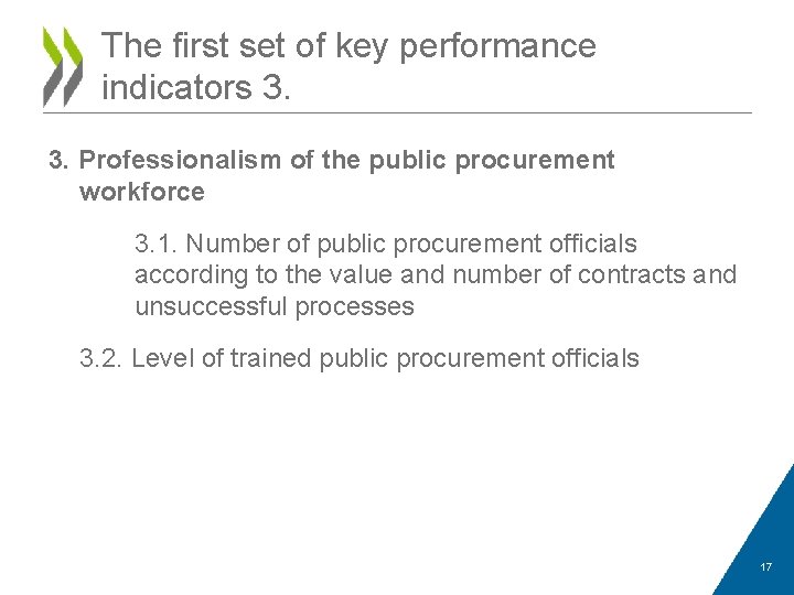 The first set of key performance indicators 3. 3. Professionalism of the public procurement