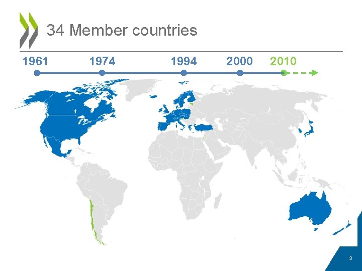 34 Member countries 1961 1974 1994 2000 2010 3 