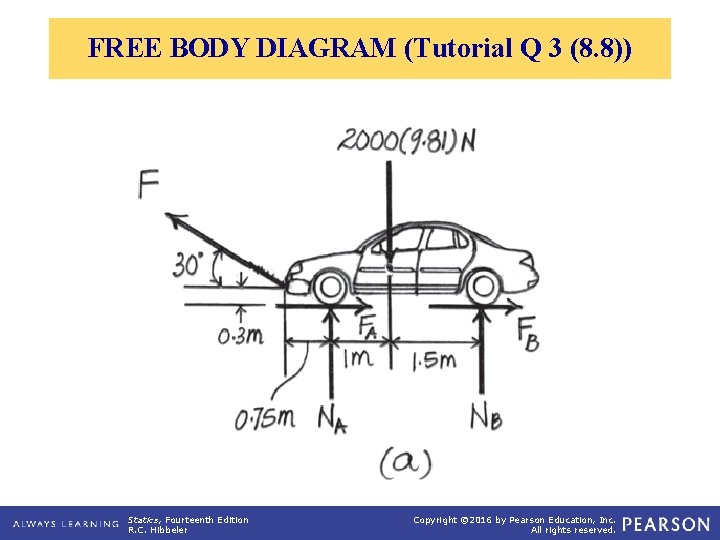 FREE BODY DIAGRAM (Tutorial Q 3 (8. 8)) Statics, Fourteenth Edition R. C. Hibbeler