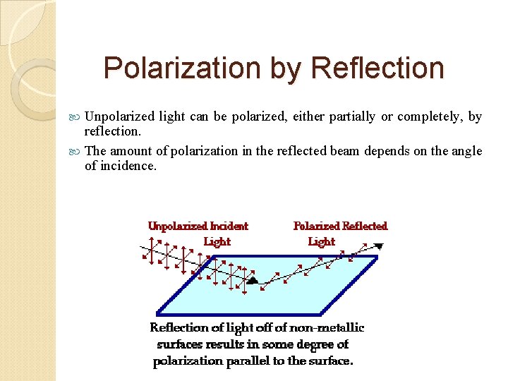 Polarization by Reflection Unpolarized light can be polarized, either partially or completely, by reflection.