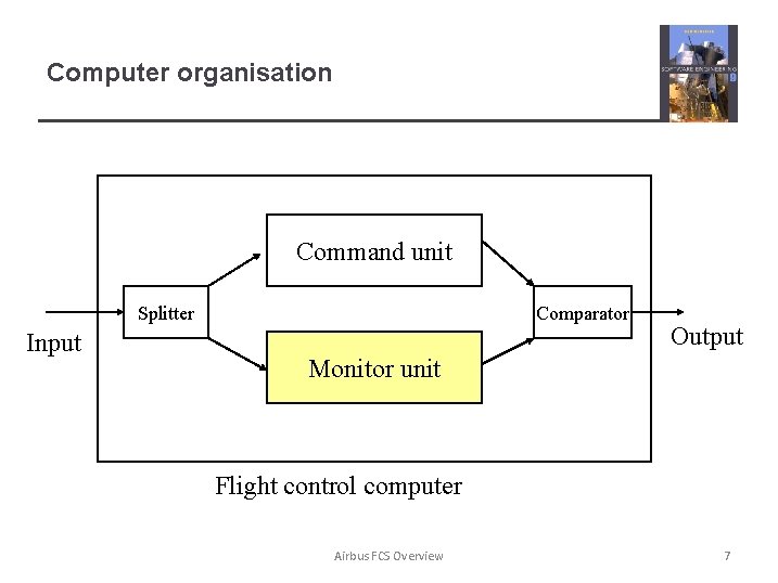 Computer organisation Command unit Splitter Input Comparator Output Monitor unit Flight control computer Airbus