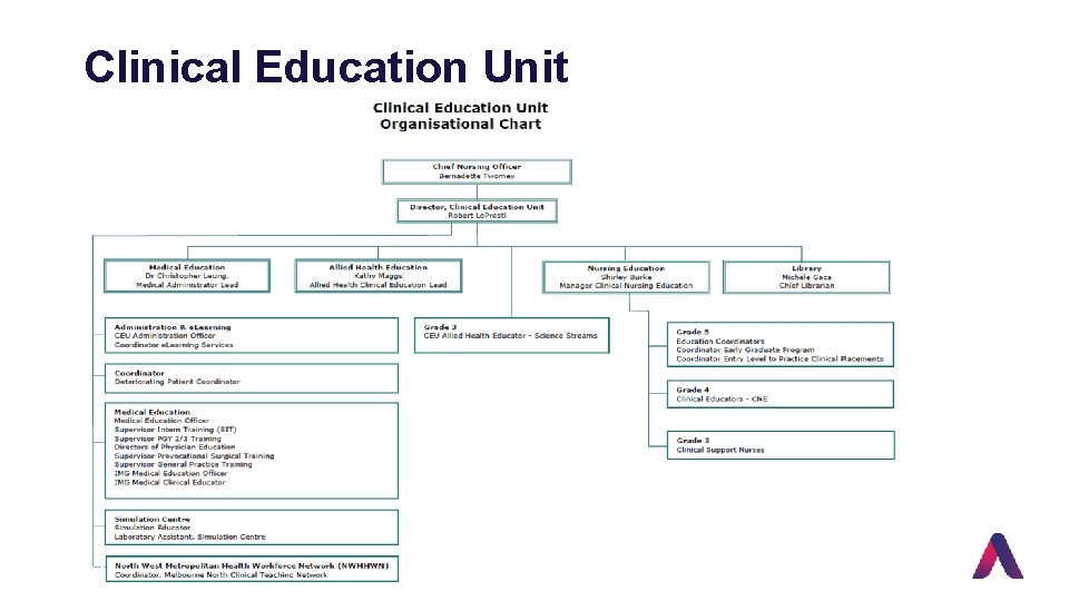 Clinical Education Unit 