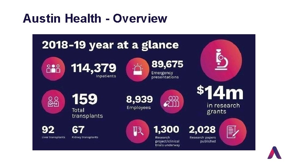 Austin Health - Overview 