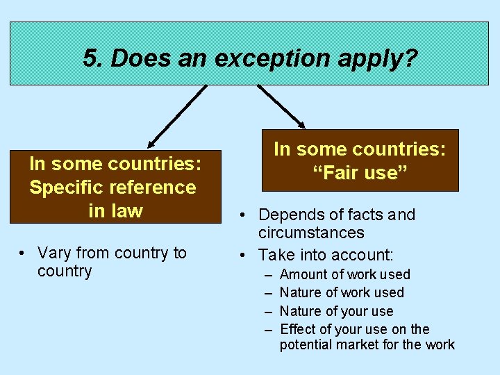 5. Does an exception apply? In some countries: Specific reference in law • Vary