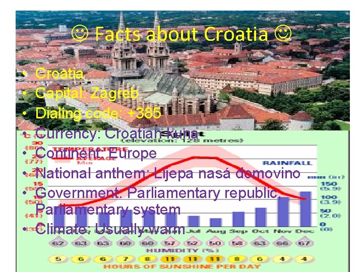  Facts about Croatia • • Croatia Capital: Zagreb Dialing code: +385 Currency: Croatian