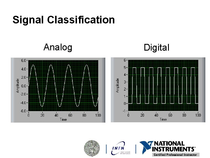 Signal Classification Analog Digital 