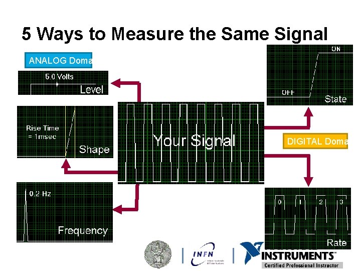 5 Ways to Measure the Same Signal ANALOG Domain DIGITAL Domain 
