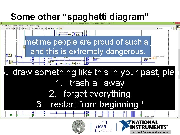 Some other “spaghetti diagram” Sometime people are proud of such a job and this