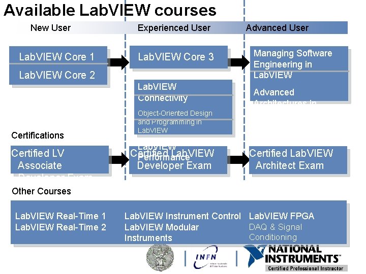 Available Lab. VIEW courses New User Lab. VIEW Core 1 Experienced User Lab. VIEW