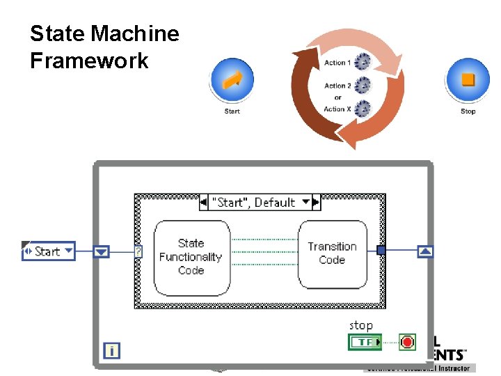 State Machine Framework 