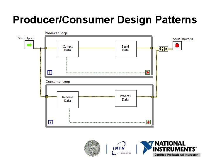 Producer/Consumer Design Patterns 
