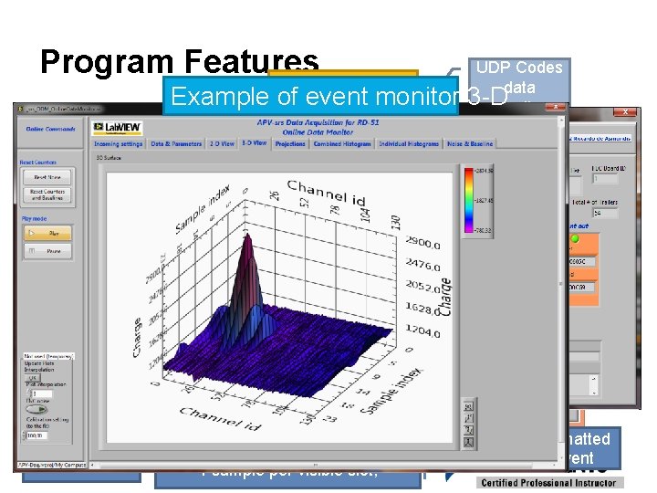 Program Features • • UDP Codes data 3 -D monitor Building Example Event of