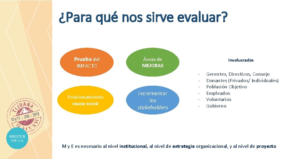 ¿Para qué nos sirve evaluar? Prueba del IMPACTO Posicionamiento causa social Áreas de MEJORAS