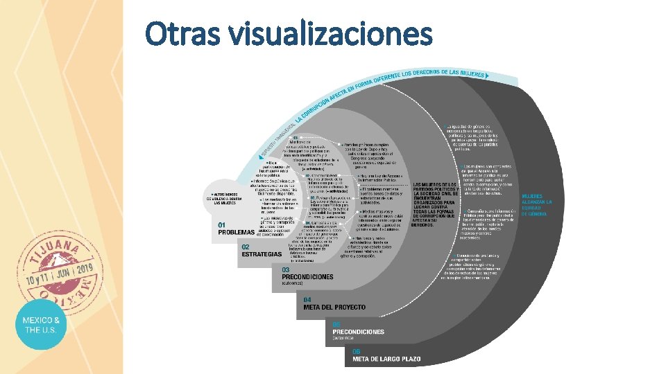 Otras visualizaciones 