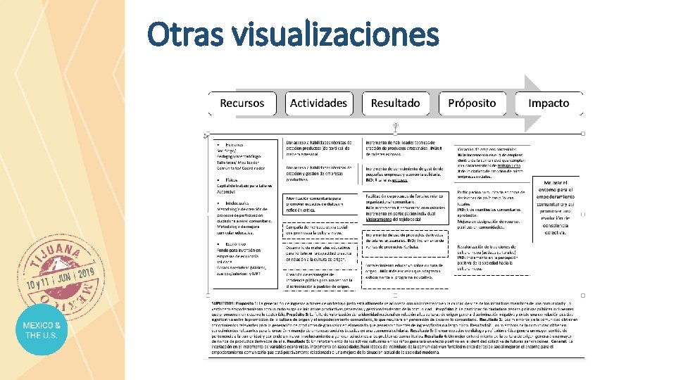 Otras visualizaciones 