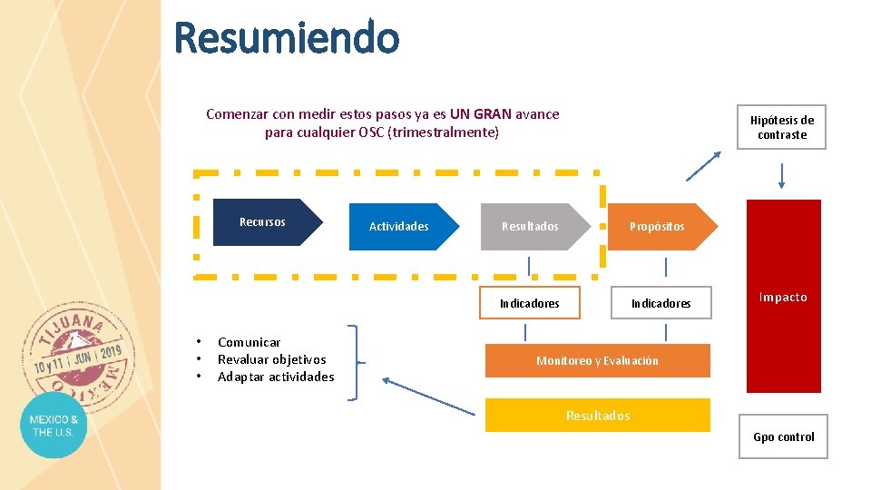 Resumiendo Comenzar con medir estos pasos ya es UN GRAN avance para cualquier OSC