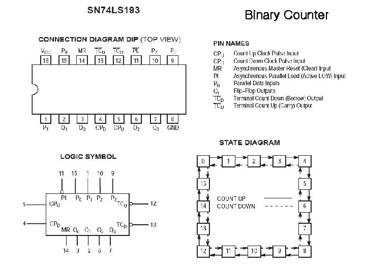Binary Counter 