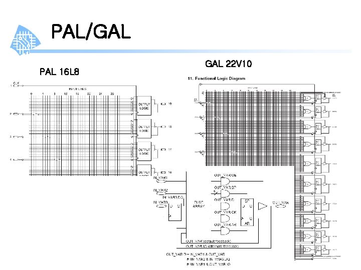 PAL/GAL PAL 16 L 8 GAL 22 V 10 