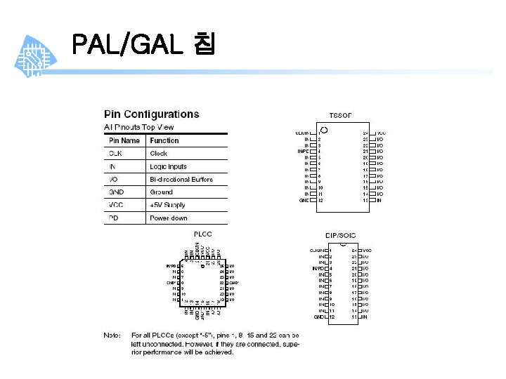 PAL/GAL 칩 