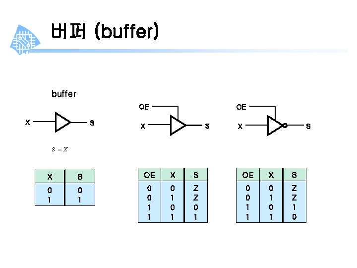 버퍼 (buffer) buffer OE X S OE S X X S OE X S