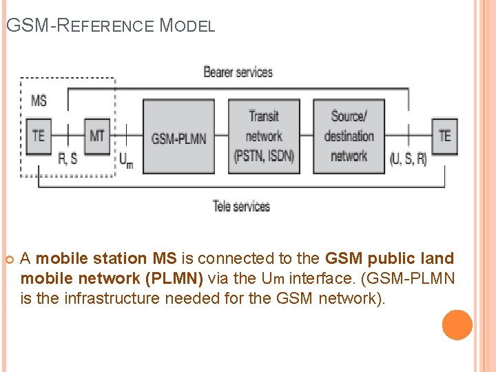 GSM-REFERENCE MODEL A mobile station MS is connected to the GSM public land mobile GSM-REFERENCE MODEL A mobile station MS is connected to the GSM public land mobile