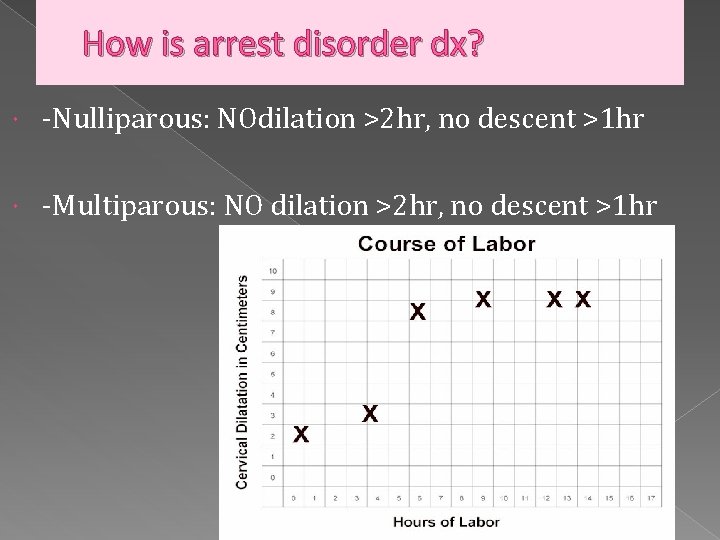 How is arrest disorder dx? -Nulliparous: NOdilation >2 hr, no descent >1 hr -Multiparous: