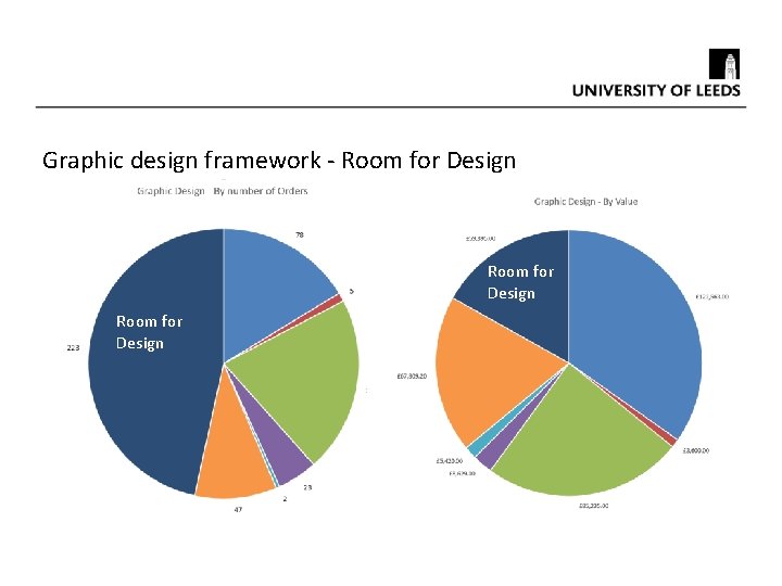 Graphic design framework - Room for Design Clearhead Room for Design Room for Motus