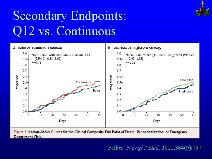 Secondary Endpoints: Q 12 vs. Continuous Felker: N Engl J Med. 2011; 364(9): 797.