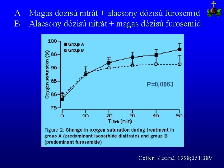 A Magas dozisú nitrát + alacsony dózisú furosemid B Alacsony dózisú nitrát + magas