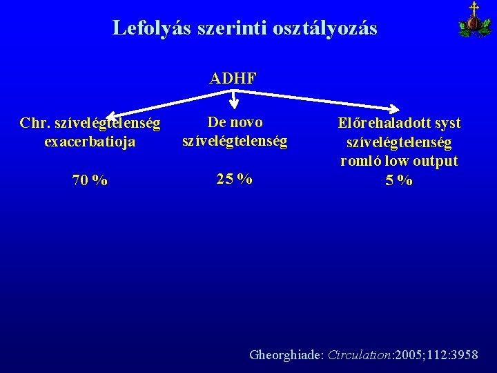 Lefolyás szerinti osztályozás ADHF Chr. szívelégtelenség exacerbatioja De novo szívelégtelenség 70 % 25 %