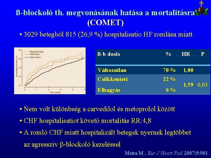 ß-blockoló th. megvonásának hatása a mortalitásra (COMET) • 3029 betegből 815 (26, 9 %)