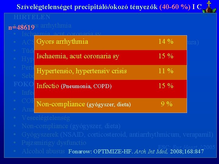 Szívelégtelenséget precipitáló/okozó tényezők (40 -60 %) I C HIRTELEN • Gyors arrhythmia n=48619 •