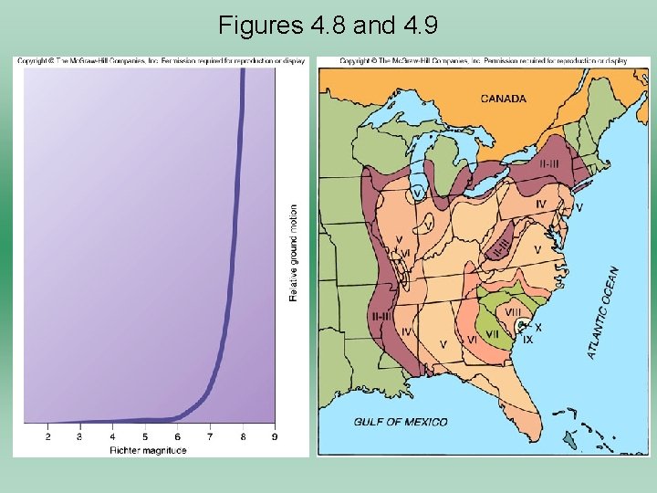 Figures 4. 8 and 4. 9 