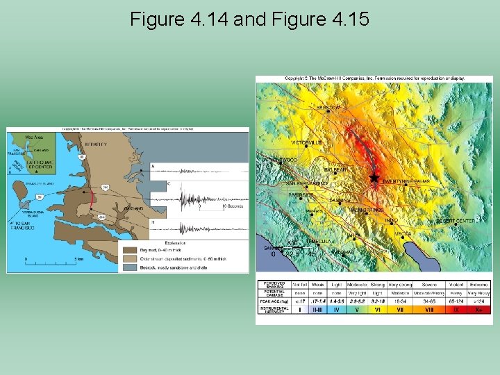 Figure 4. 14 and Figure 4. 15 