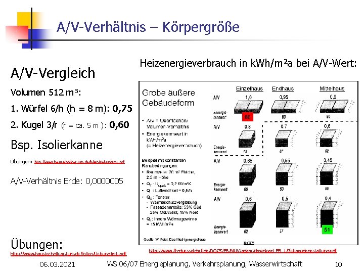 A/V-Verhältnis – Körpergröße A/V-Vergleich Heizenergieverbrauch in k. Wh/m²a bei A/V-Wert: Volumen 512 m³: 1.