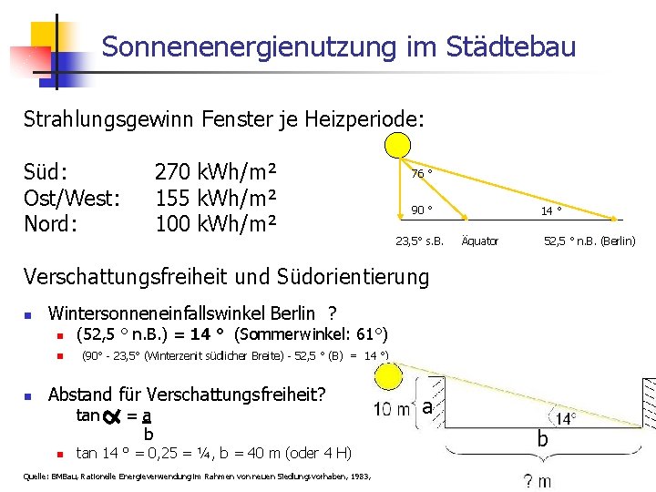 Sonnenenergienutzung im Städtebau Strahlungsgewinn Fenster je Heizperiode: Süd: 270 k. Wh/m² Ost/West: 155 k.