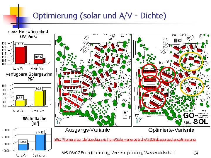 Optimierung (solar und A/V - Dichte) http: //home. arcor. de/gosol/praxis. htm#Solar+energetische%20 Bebauungsplanoptimierung 06. 03.