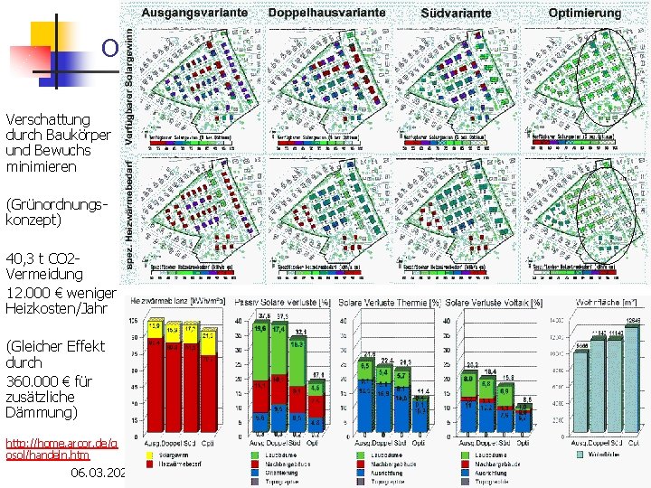 Optimierung (solar und A/V - Dichte) Verschattung durch Baukörper und Bewuchs minimieren (Grünordnungskonzept) 40,