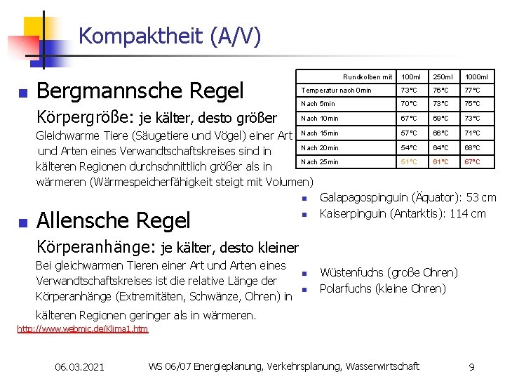 Kompaktheit (A/V) n Rundkolben mit 100 ml 250 ml 1000 ml Bergmannsche Regel Temperatur