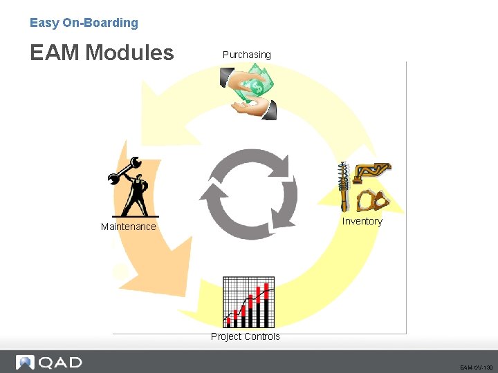 Easy On-Boarding EAM Modules Purchasing Inventory Maintenance Project Controls EAM-OV-130 